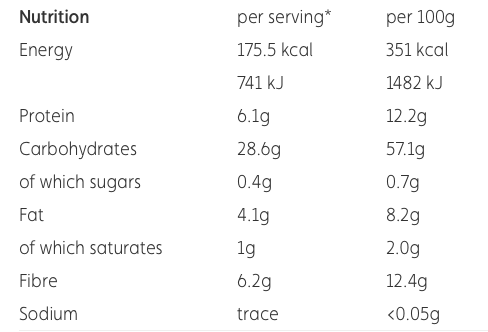 Welke havermout is het gezondst?